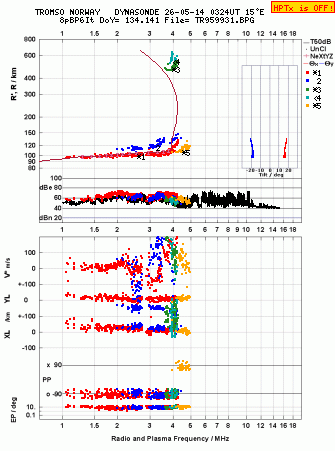 Click for original ionogram image