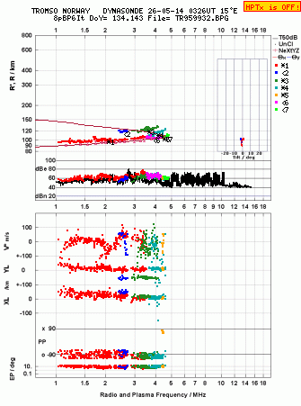 Click for original ionogram image