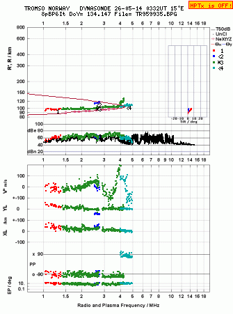 Click for original ionogram image