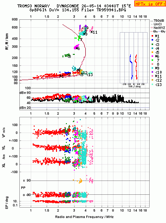 Click for original ionogram image