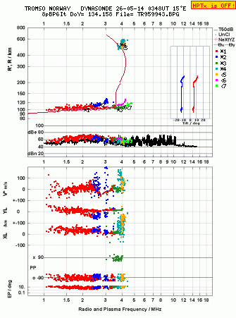 Click for original ionogram image