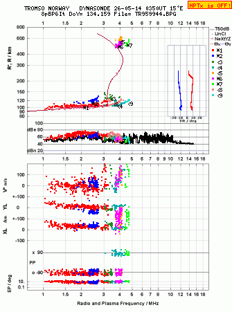 Click for original ionogram image
