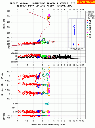 Click for original ionogram image