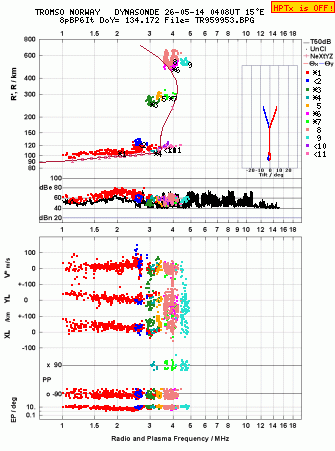 Click for original ionogram image