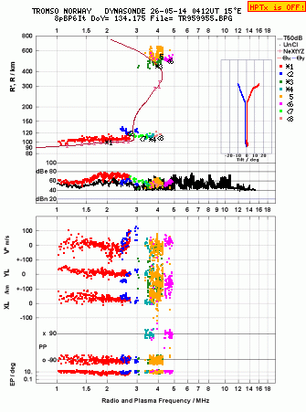 Click for original ionogram image