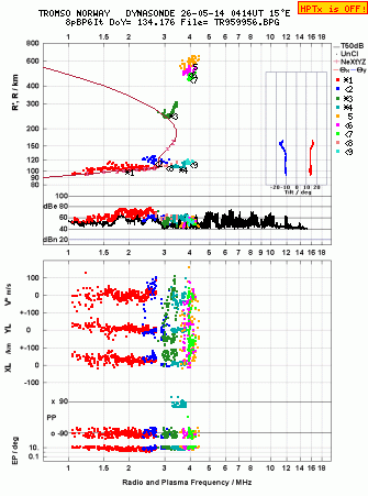 Click for original ionogram image