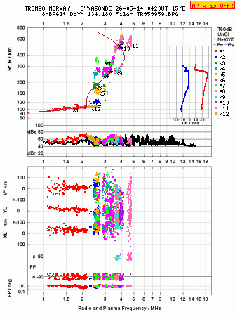 Click for original ionogram image