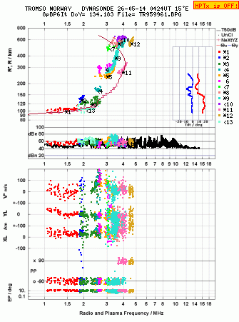 Click for original ionogram image