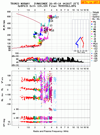 Click for original ionogram image
