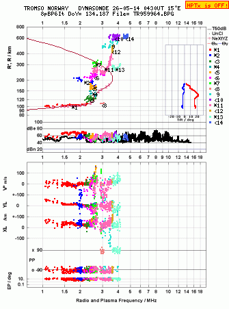 Click for original ionogram image