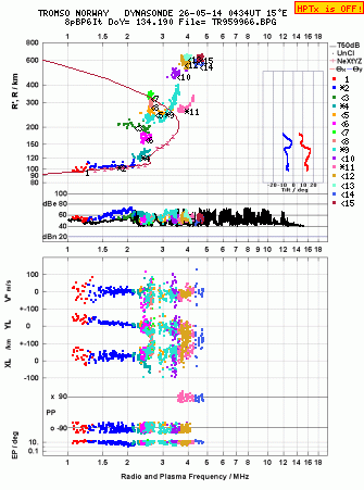 Click for original ionogram image