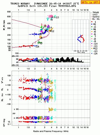 Click for original ionogram image