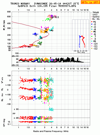 Click for original ionogram image
