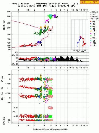 Click for original ionogram image