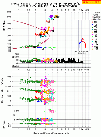 Click for original ionogram image