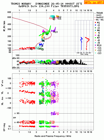 Click for original ionogram image