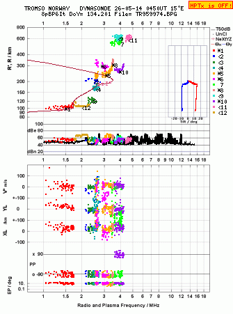 Click for original ionogram image