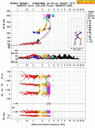 Click for original ionogram image