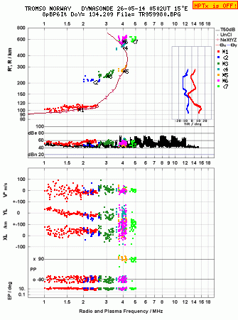 Click for original ionogram image