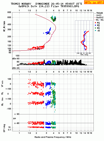 Click for original ionogram image