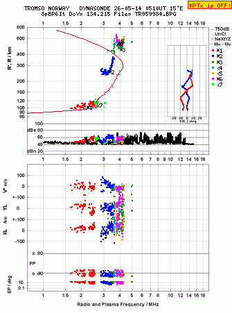 Click for original ionogram image