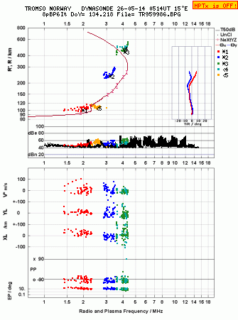 Click for original ionogram image