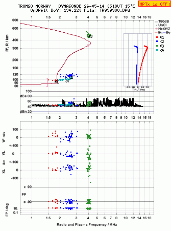 Click for original ionogram image