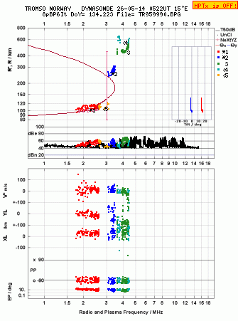 Click for original ionogram image