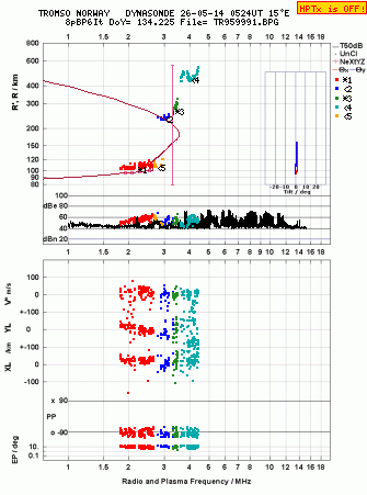Click for original ionogram image