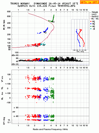 Click for original ionogram image