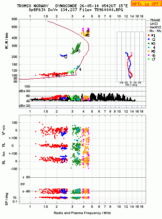 Click for original ionogram image