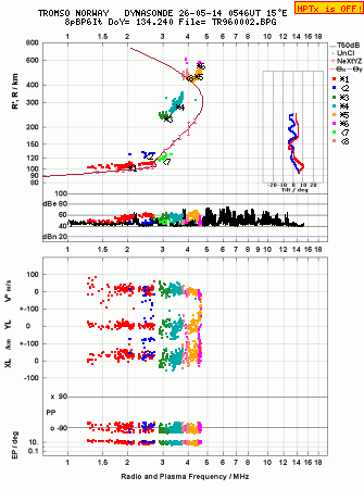 Click for original ionogram image
