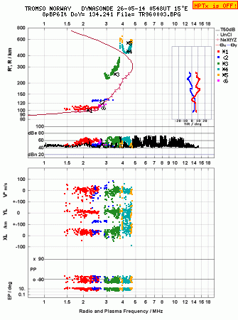 Click for original ionogram image