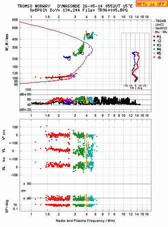 Click for original ionogram image