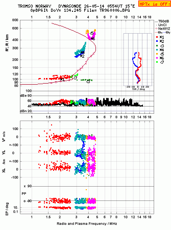 Click for original ionogram image