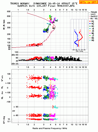 Click for original ionogram image
