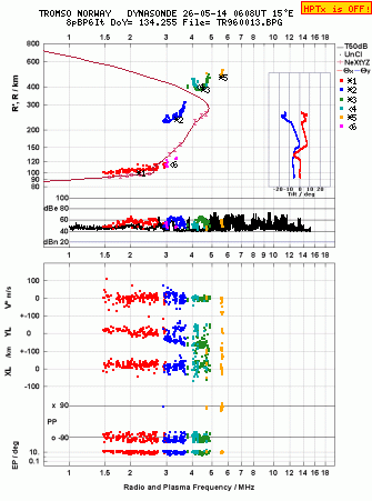 Click for original ionogram image