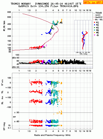 Click for original ionogram image