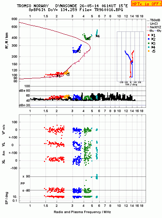 Click for original ionogram image