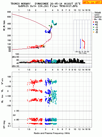 Click for original ionogram image