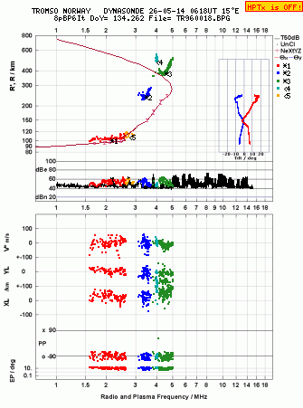 Click for original ionogram image