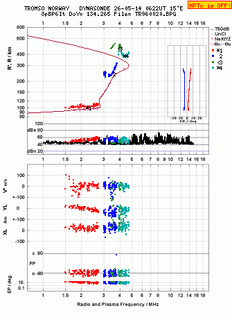 Click for original ionogram image