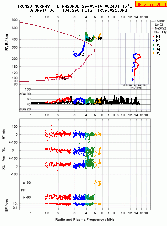Click for original ionogram image
