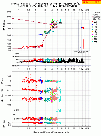 Click for original ionogram image