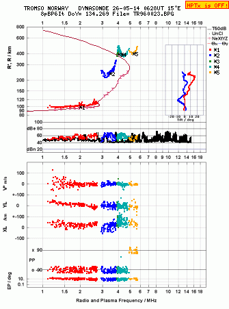 Click for original ionogram image