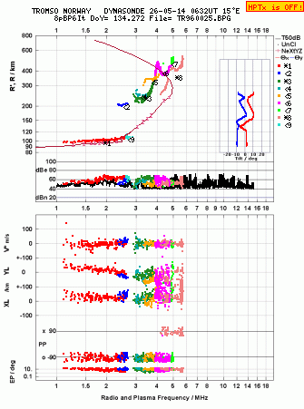 Click for original ionogram image