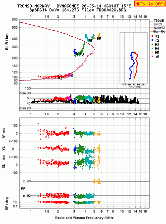 Click for original ionogram image
