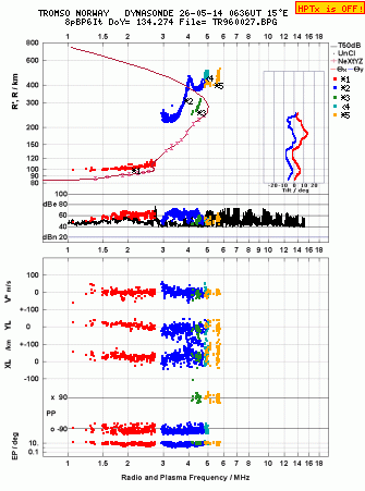 Click for original ionogram image