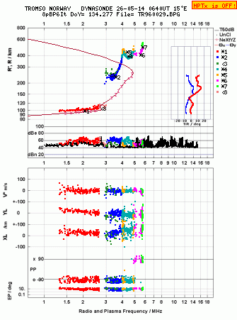 Click for original ionogram image