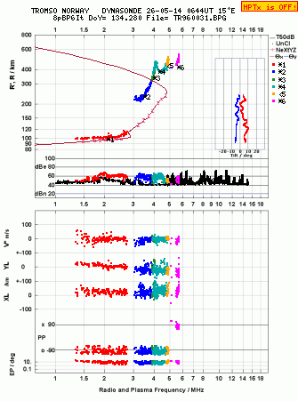 Click for original ionogram image